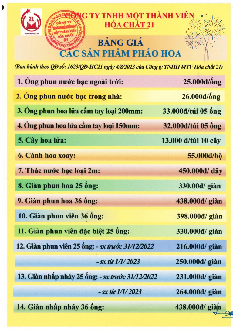 Loại pháo nào an toàn cho người tiêu dùng trong dịp Tết 2024? 3