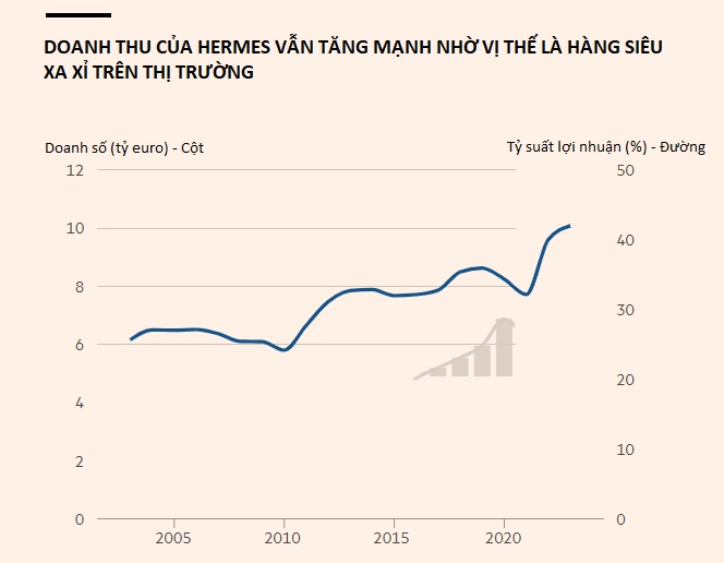 Vì sao những chiếc túi Hermès được cho là khoản đầu tư lời hơn cả vàng, chứng khoán? 3