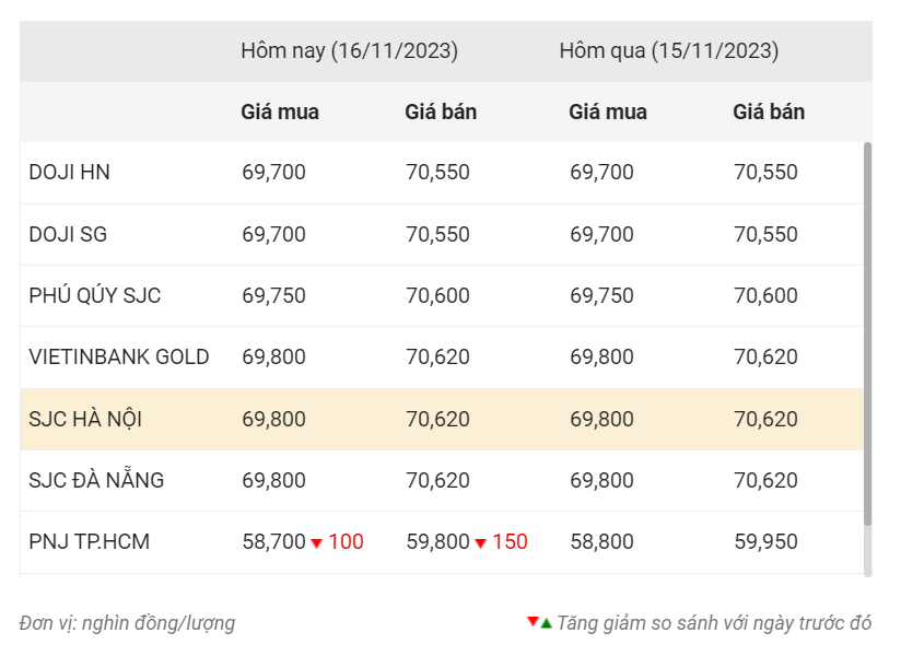 Giá vàng quốc tế ổn định, trong nước cũng lình xình đi ngang 2