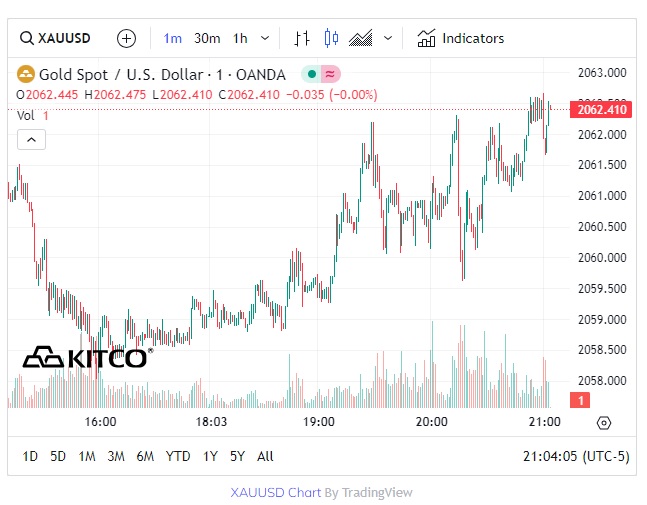 Vẫn còn nhiều động lực, giá vàng được dự báo sẽ đạt mức 3.000 USD/ounce trong năm 2024