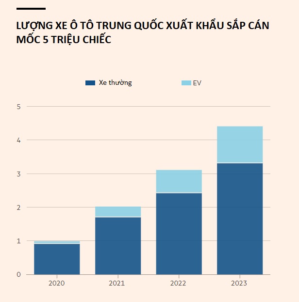 Trung Quốc xả lũ xe điện giá rẻ ra thế giới 2