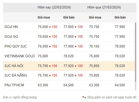 Chuyên gia dự báo giá vàng sẽ đạt mức cao nhất mọi thời đại vào quý 4 năm nay 2