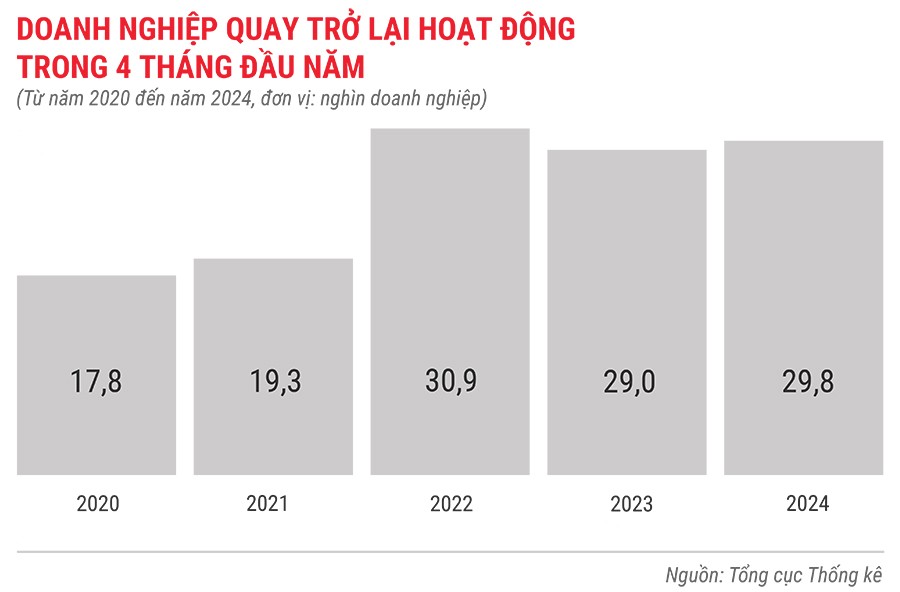 dn-quay-tro-lai-hoat-dong-trong-4-thang-tu-nam-2020-den-2024-67.jpg