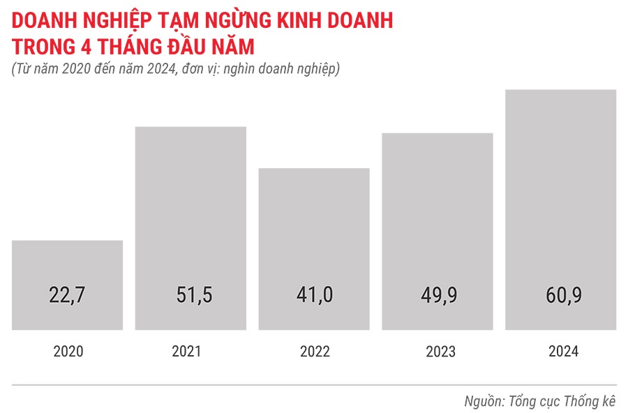 dn-tam-ngung-kinh-doanh-trong-4-thang-tu-nam-2020-den-2024-6233.jpg