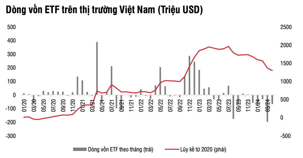 “Vòng kim cô” kìm hãm sức hấp dẫn chứng khoán Việt 3