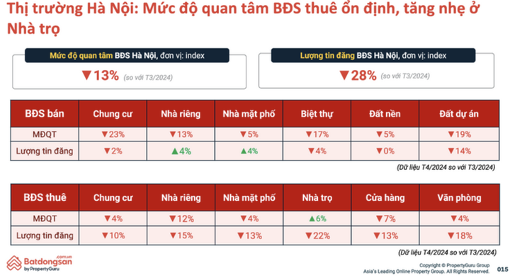 thị trường bất động sản