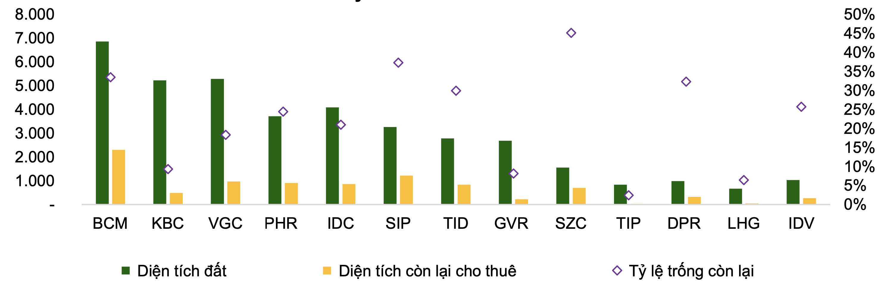 Quỹ đất khu công nghiệp