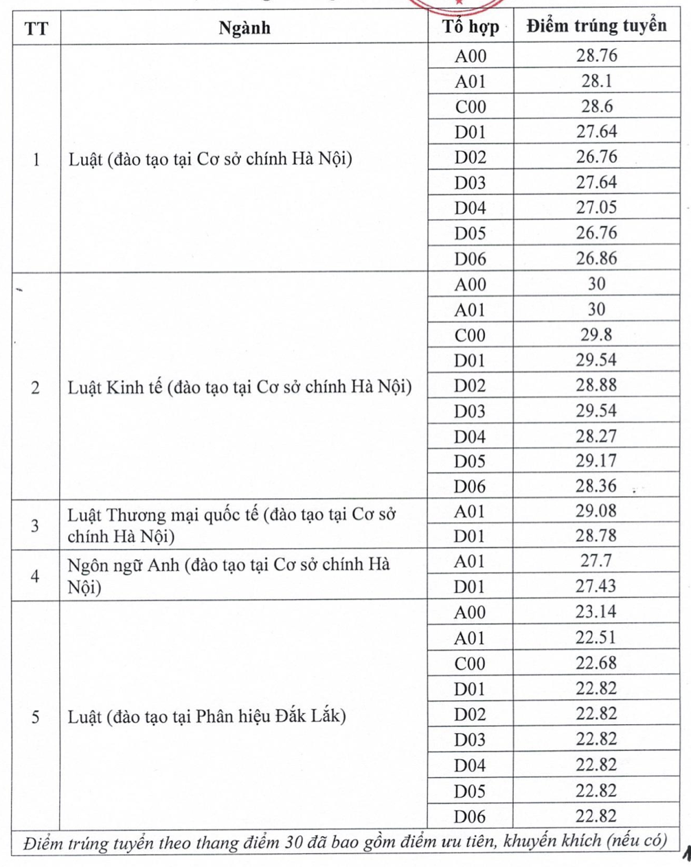 Trường Đại học Luật Hà Nội