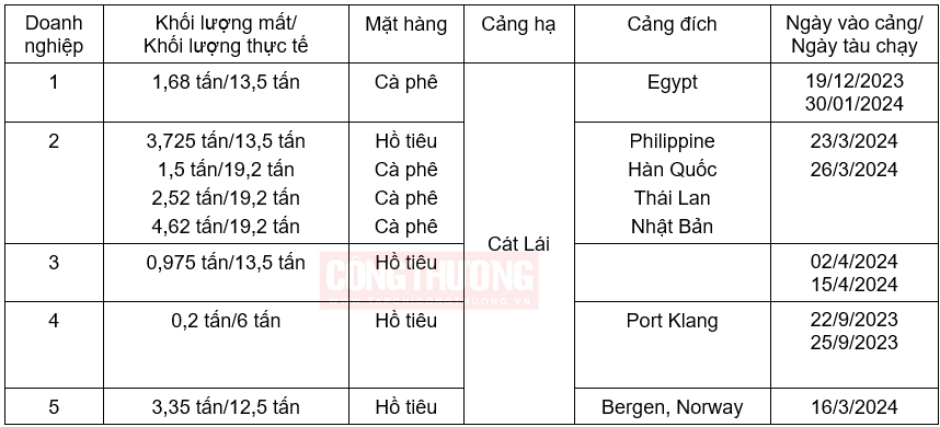 doanh nghiệp hồ tiêu