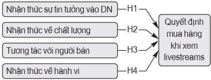 mua sắm trực tuyến