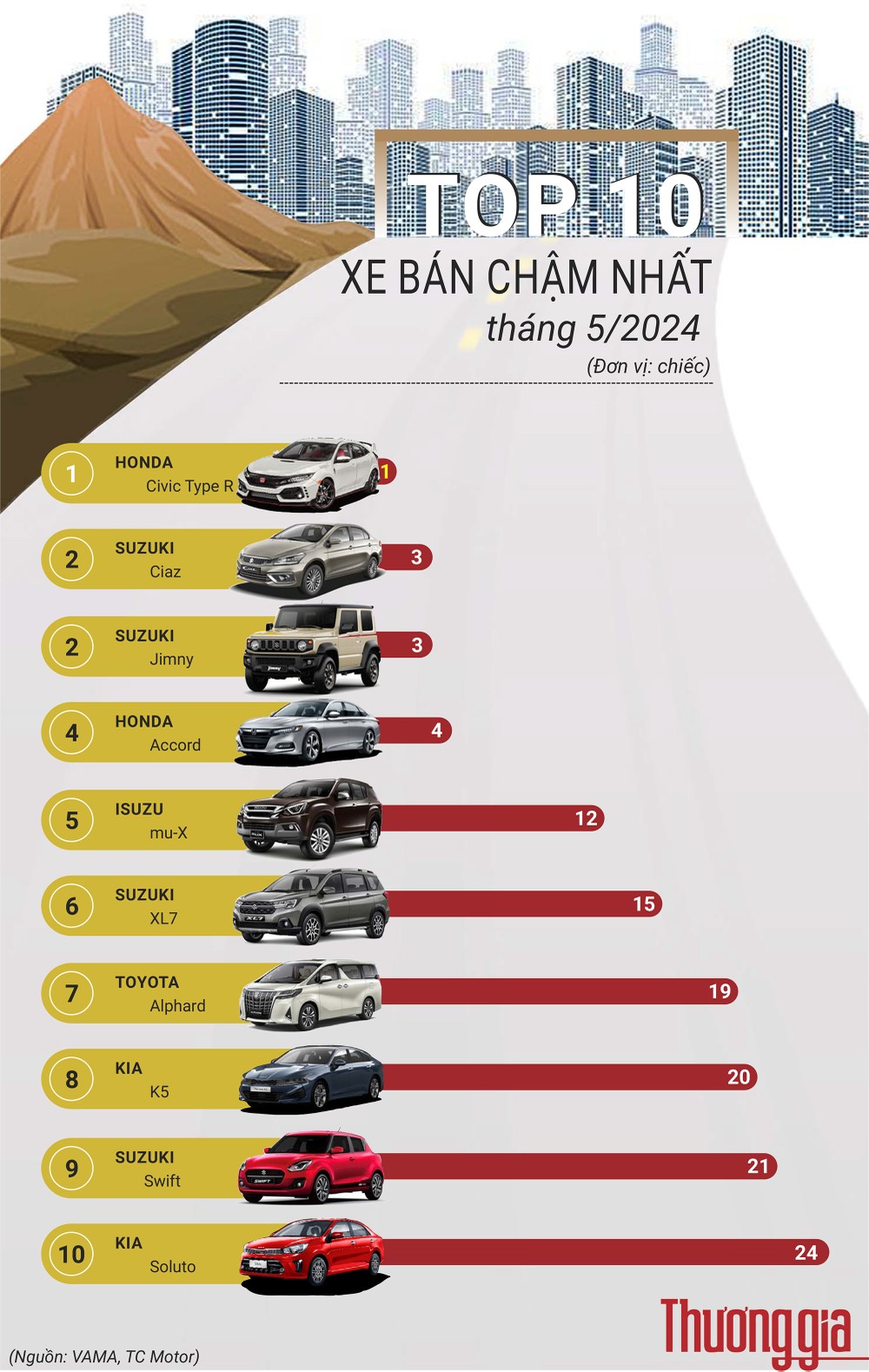 top-xe-ban-cham-nhat-thang-5-nam-2024-9488.jpg