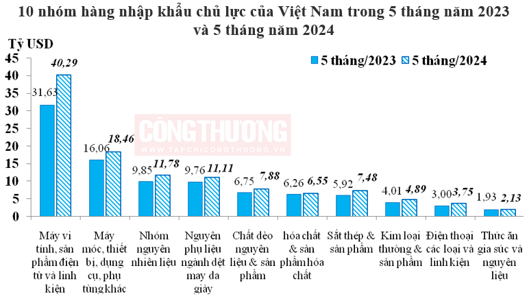 nhập khẩu