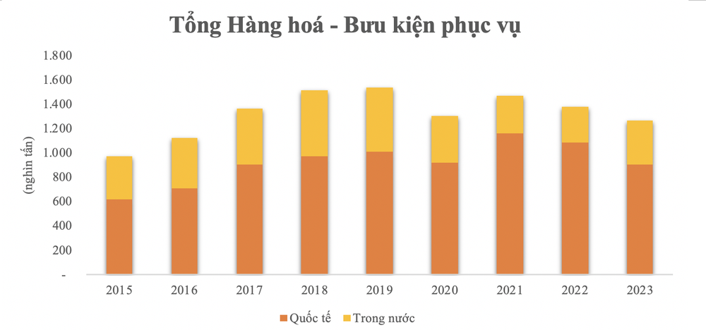 Nguồn: Kirin Capital tổng hợp