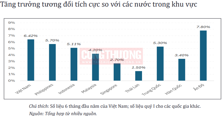 kinh tế