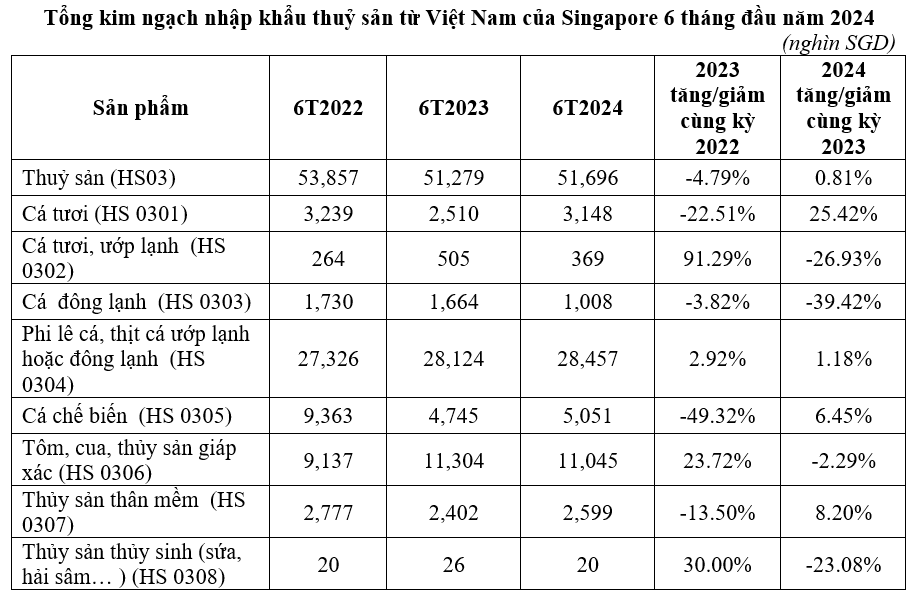 thủy sản Việt Nam