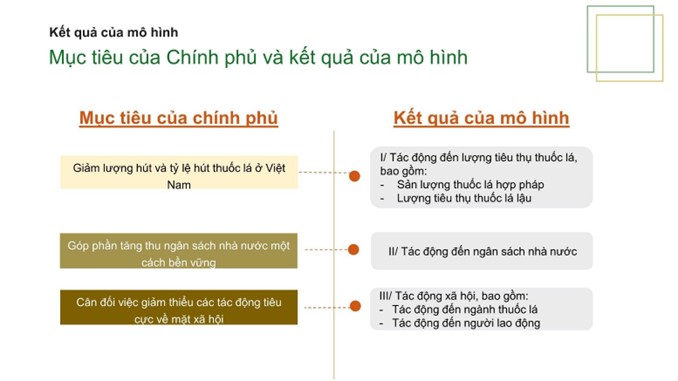 Tăng thuế tiêu thụ đặc biệt thuốc lá