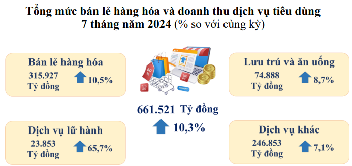 TP. Hồ Chí Minh