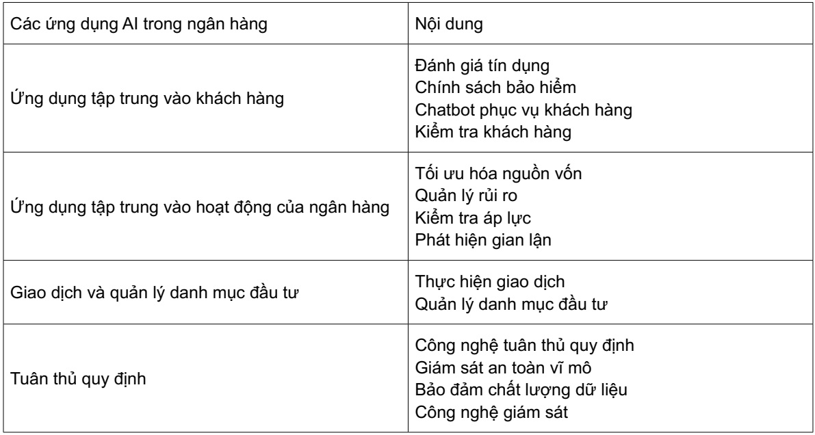 trí tuệ nhân tạo