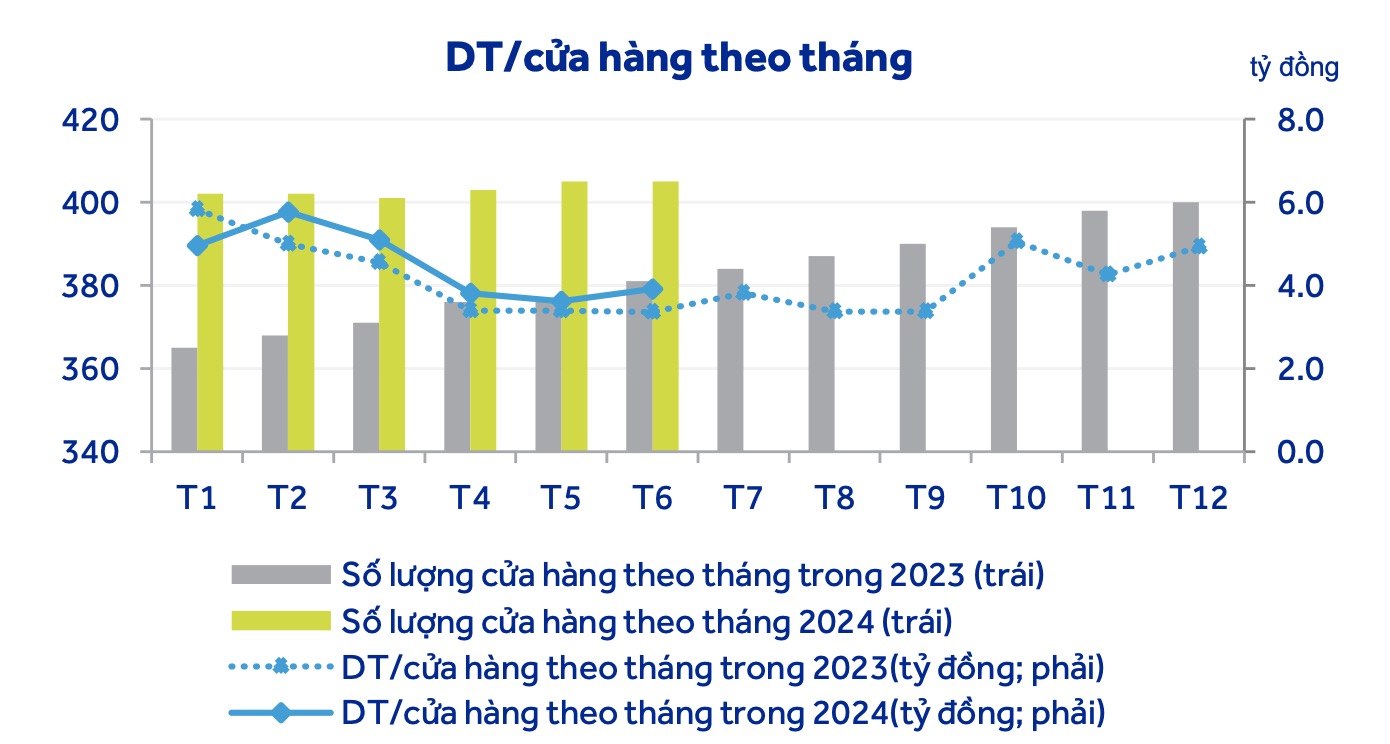 Vàng phú nhuận