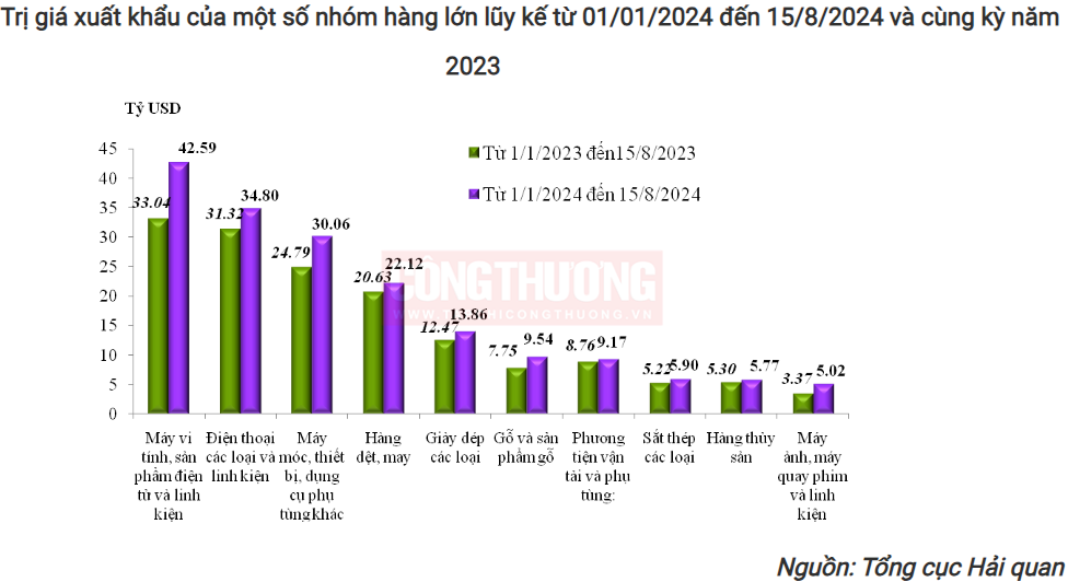 xuất nhập khẩu