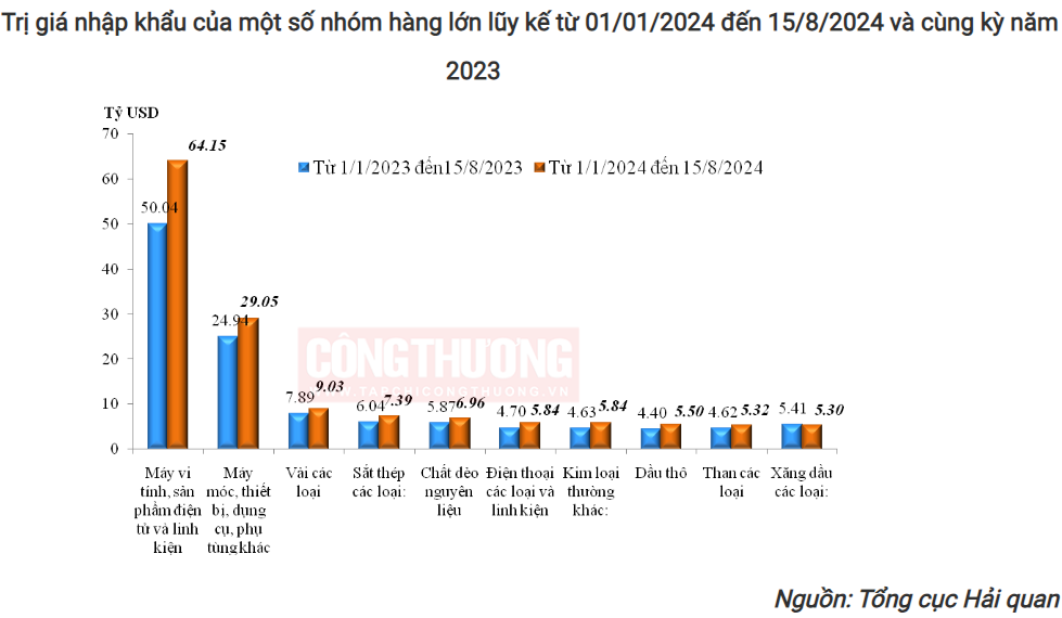 nhập khẩu