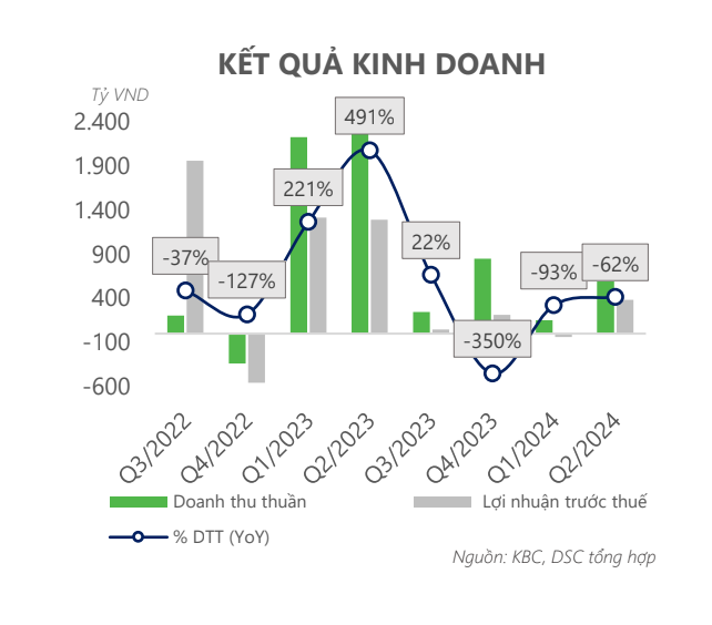 Nguồn: DSC tổng hợp