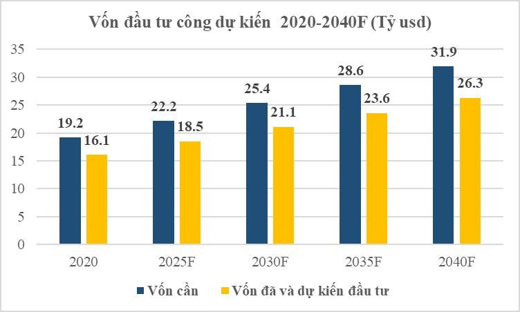 đầu tư1.jpg