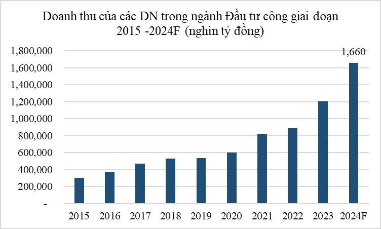 đầu tư4.jpg