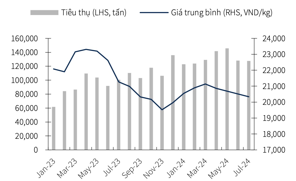 Giá tôn mạ Tập đoàn Hoa Sen