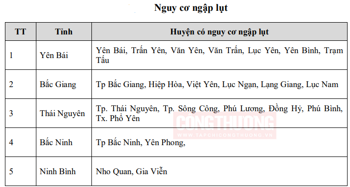 cảnh báo lũ 2