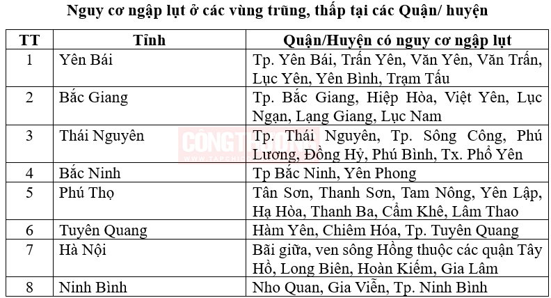 cảnh báo lũ