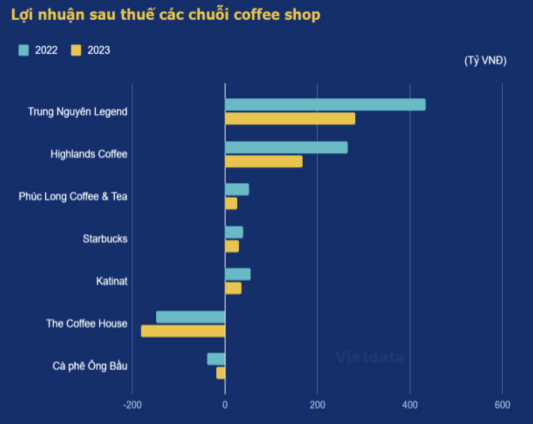 Sức nặng của 1.000 đồng trong ly cà phê Katinat 2