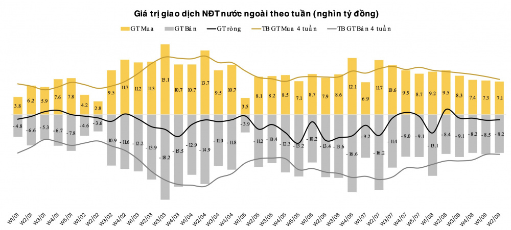 Maybank Investment