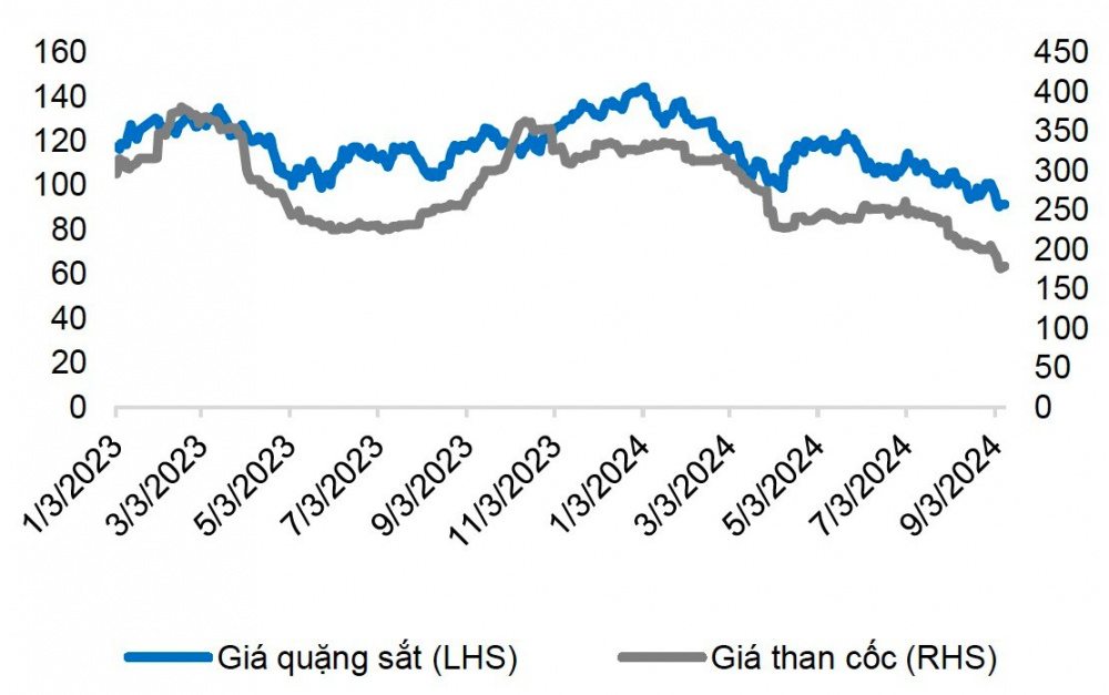 Giá quặng sắt