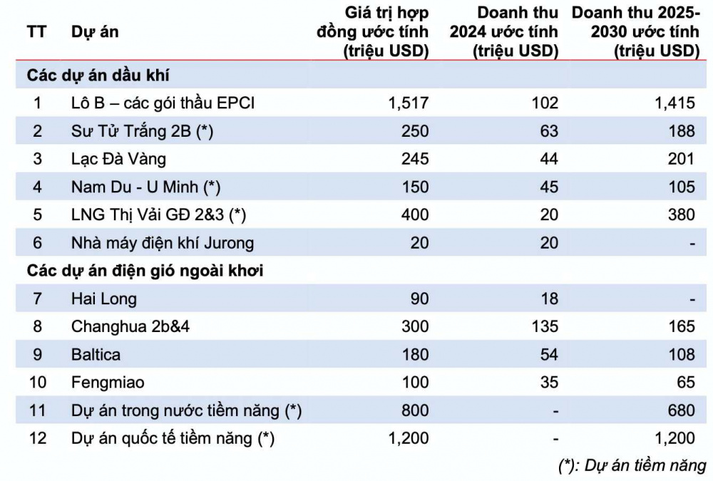 Dự án