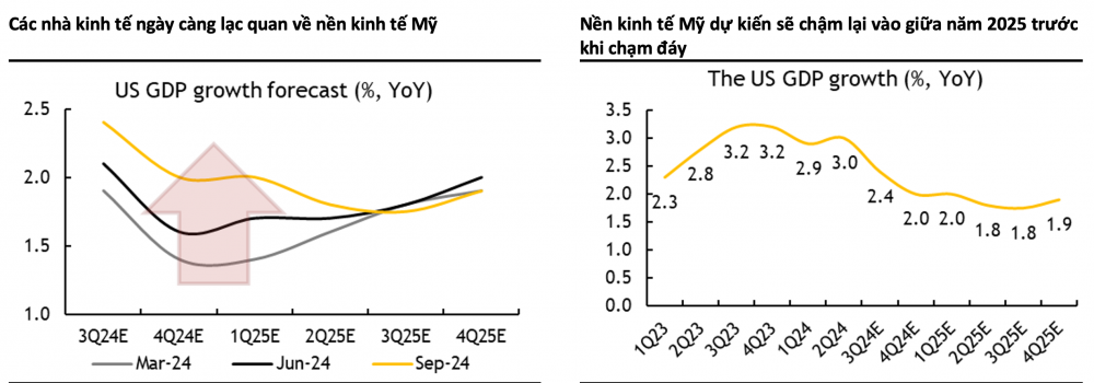 chứng khoán Maybank