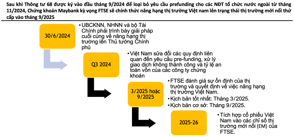 chứng khoán Maybank