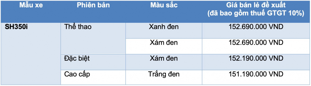 Giá bán Honda SH350i 2025