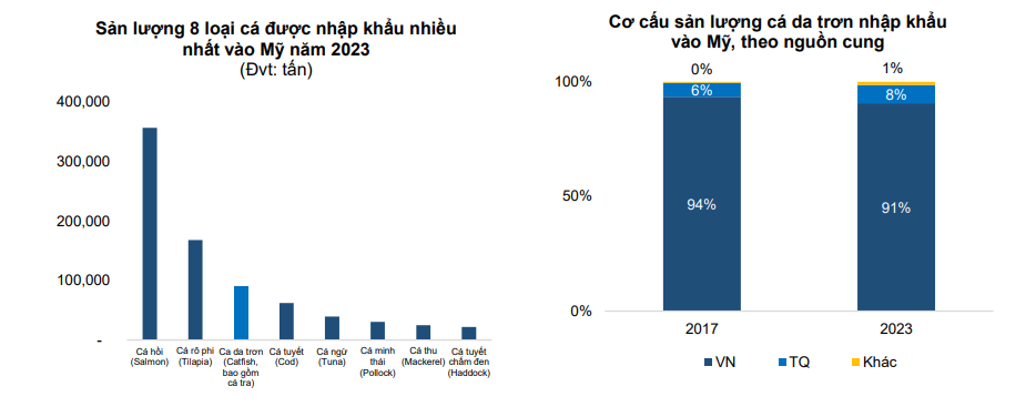 Nữ hoàng cá tra Vĩnh Hoàn: Càng về cuối năm càng 'tươi' 2