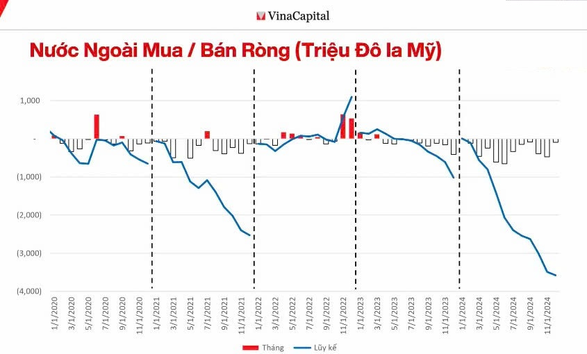 Dịch chuyển động lực tăng trưởng năm 2025