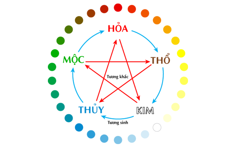 ngu-hanh-7792.png