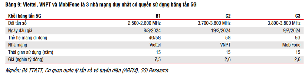 Cổ phiếu công nghệ - viễn thông còn giữ nhịp tăng trưởng trong năm 2025? 2