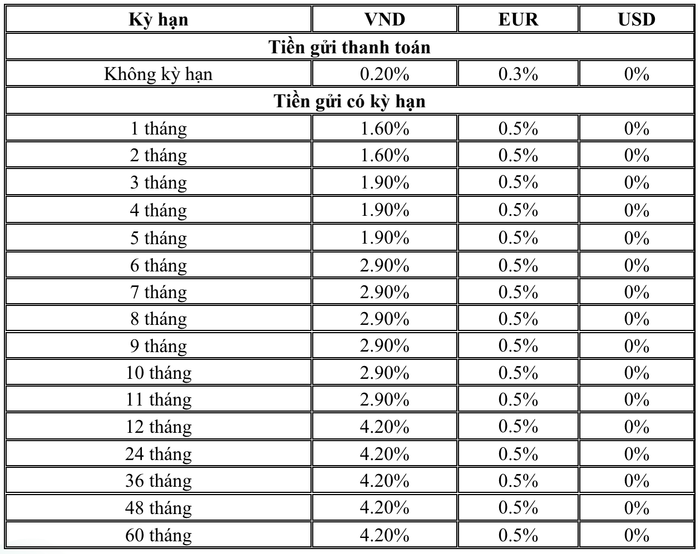 Biểu lãi suất huy động ngân hàng BIDV tháng 3/2025 dành cho khách hàng doanh nghiệp (Nguồn: BIDV)