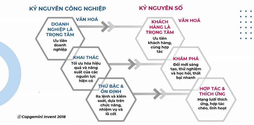 Hiểu lầm về văn hóa số 2