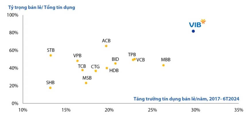 Nhân viên nhân hàng bấp bênh trước 'cơn bão' tinh gọn nhân sự 2