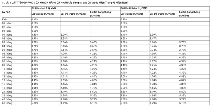 Khung lãi suất tiền gửi dành cho khách hàng cá nhân của ngân hàng MB trong tháng 5/2025