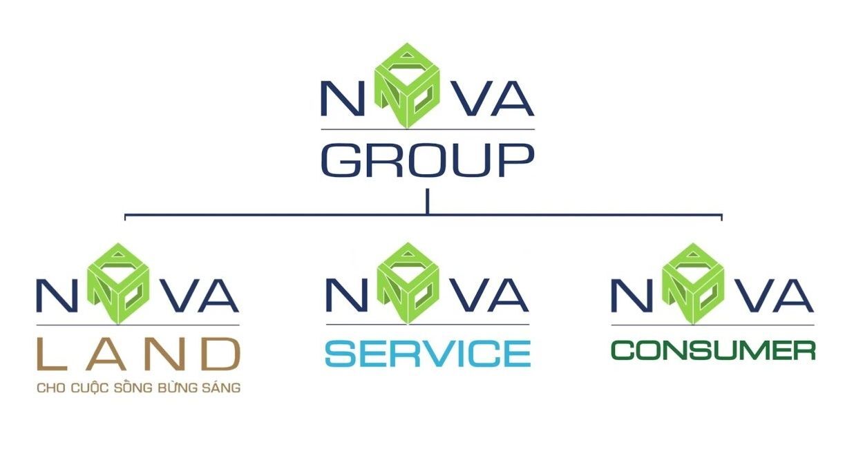 NovaGroup