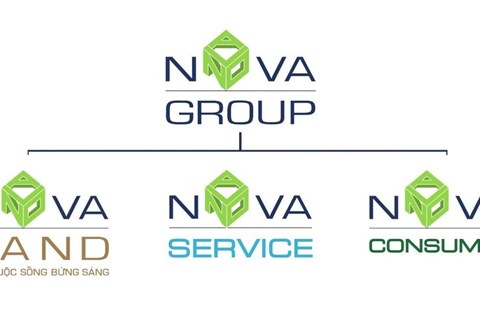 NovaGroup tiếp tục đăng ký mua thêm cổ phiếu Novaland