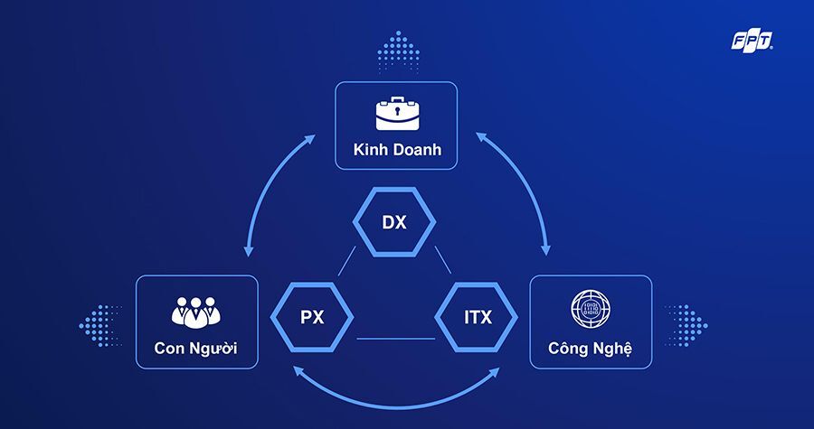 Chuyển đổi số: Hướng đi chiến lược của doanh nghiệp 2