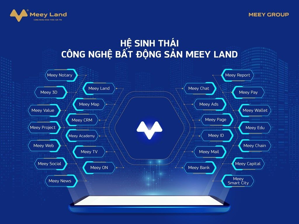 MeeyLand: Tham vọng lên sàn và hệ sinh thái chắp vá 2